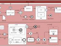 业务流程建模符号BPMN
