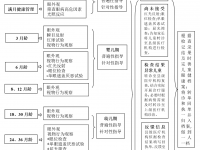 0~6岁儿童眼保健及视力检查服务内容